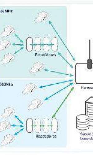 Individualização de água Individualização de água